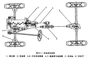 汽车分多少主要部件