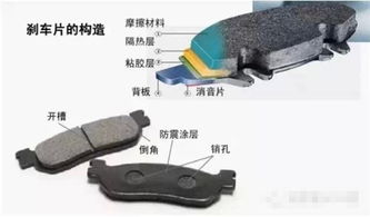 汽车换刹车需要多少 汽车换刹车需要多少