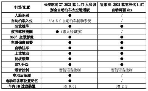 汽车小架换了折旧多少