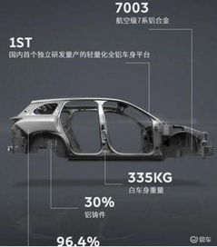 汽车外壳刚度多少