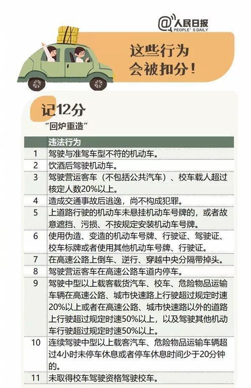 汽车考证有多少科目