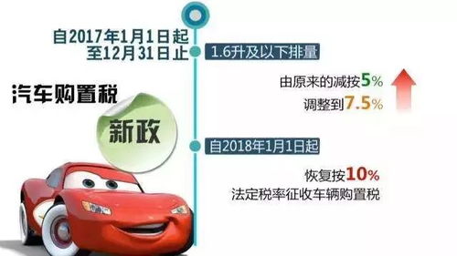 2.5汽车排量是多少