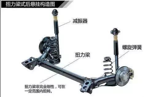汽车各个部位多少扭矩