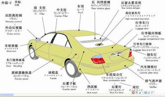 汽车各个部位多少扭矩