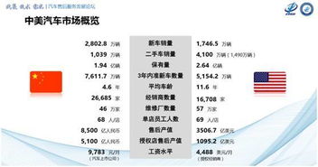 汽车售后业务产值多少