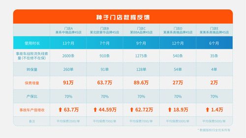 汽车售后业务产值多少
