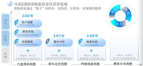 汽车售后业务产值多少