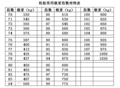 怎么算汽车重量多少