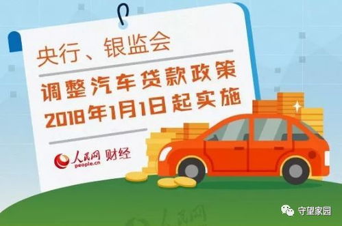 汽车贷款是多少 汽车贷款是多少