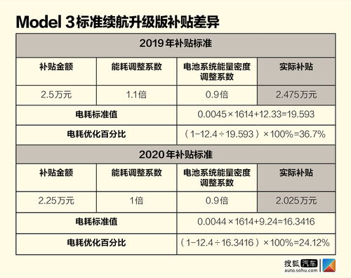 汽车热泵能耗多少电费
