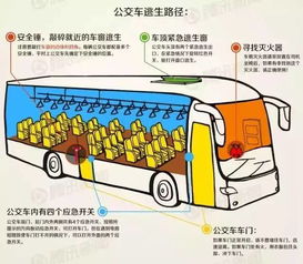 汽车逃生间距是多少 汽车逃生间距是多少