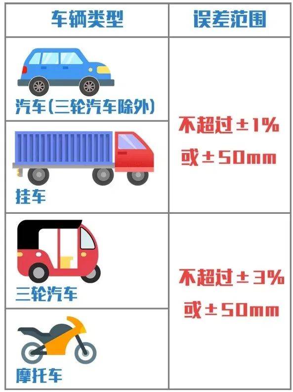 汽车安全尺寸多少合适