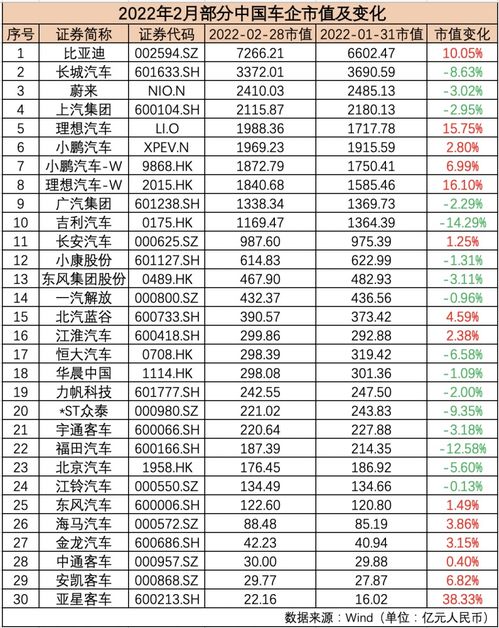 雷诺汽车市值多少