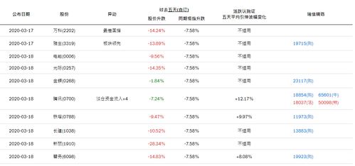 吉利汽车股票杠杆多少