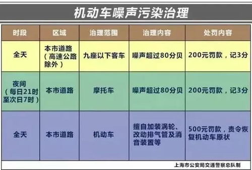 小汽车多少分贝 小汽车多少分贝