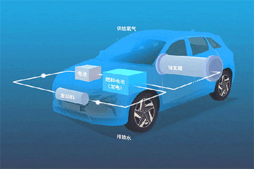 全球汽车消耗氧气多少
