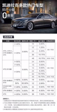 汽车分期几率是多少