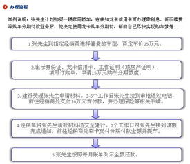 汽车分期几率是多少