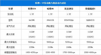 wixh汽车分期利息多少