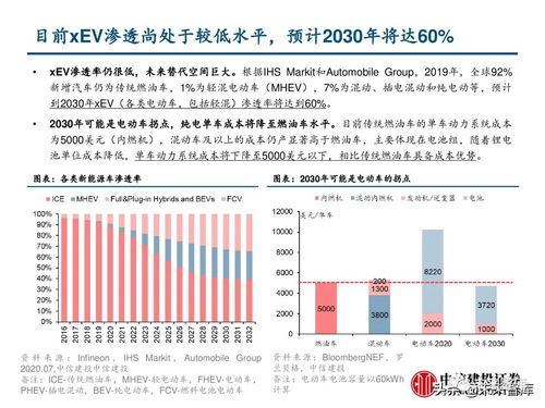 汽车电子行业月薪多少