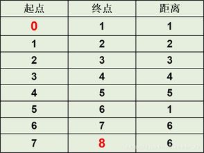 汽车加油次数多少正常