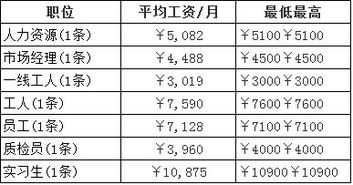 汽车出纳薪资多少合适
