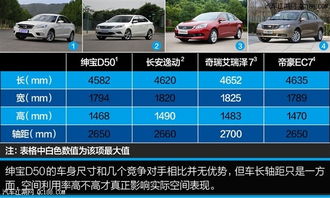 汽车最高码数能开多少