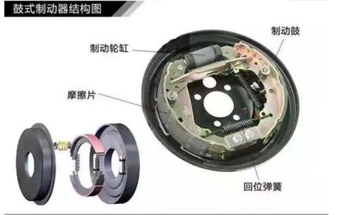 汽车刹车卡盘价格多少 汽车刹车卡盘价格多少