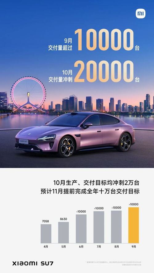 小米汽车预售多少量