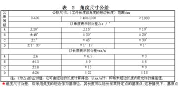 汽车焊接公差要求多少