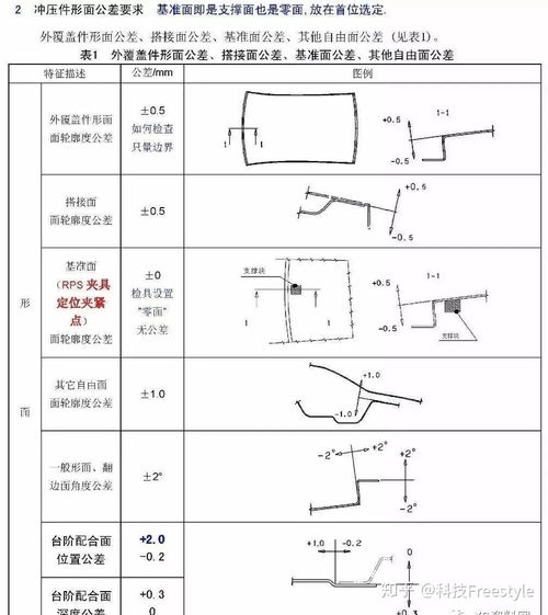 汽车焊接公差要求多少