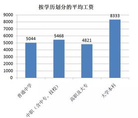 汽车试验技师工资多少