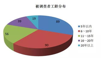 汽车试验技师工资多少