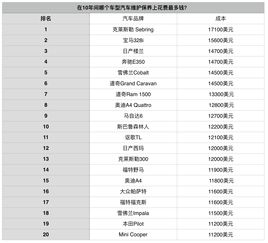 汽车保养多少算贵