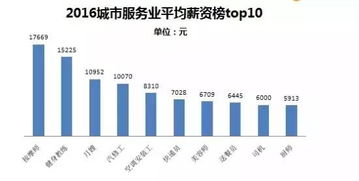 汽车技师多少工资