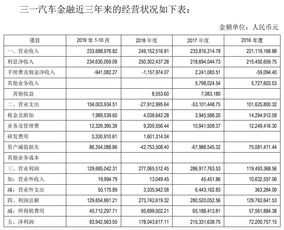 汽车金融月利息多少