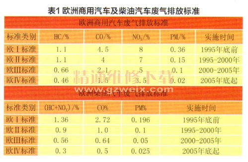 汽车hc多少ppm正常