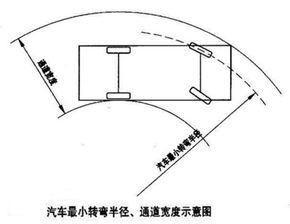汽车转向摇臂半径多少