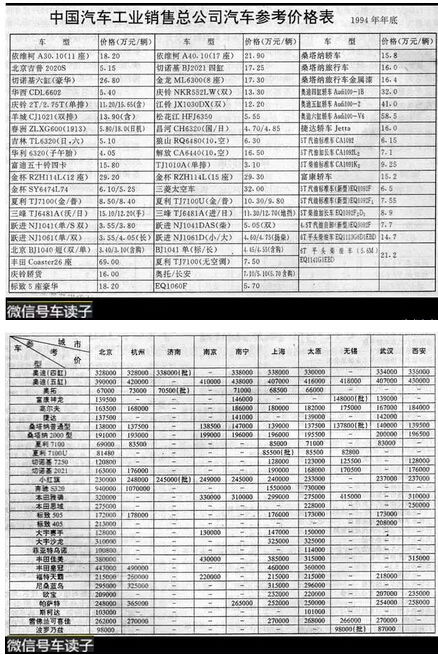 汽车最多贬值多少成本