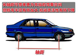 汽车轴距标准多少