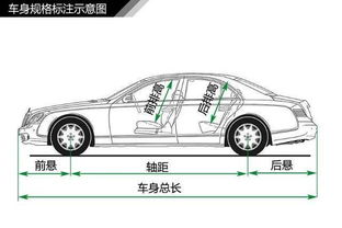汽车轴距标准多少