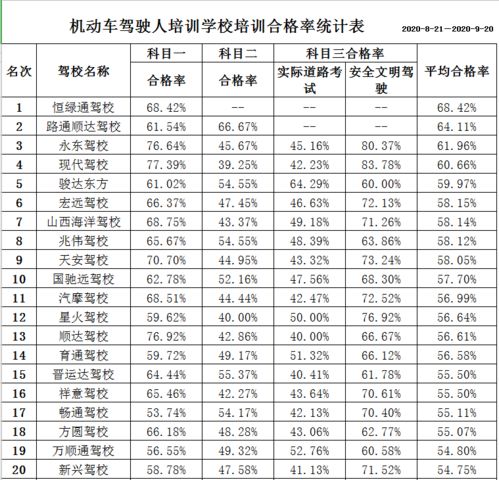 汽车电工太原工资多少 汽车电工太原工资多少