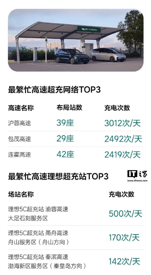 汽车充电次数多少正常