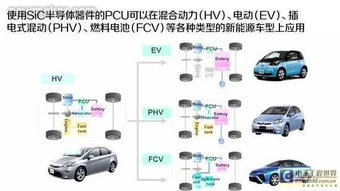 汽车逆变器油耗多少正常