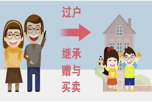 汽车赠与过户税多少