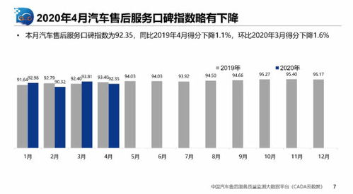 汽车售后维修薪资多少