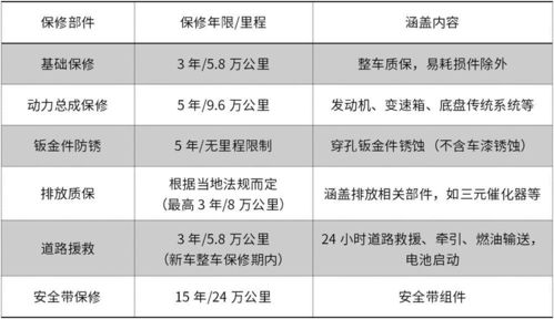 汽车售后维修薪资多少