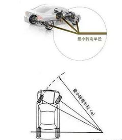 汽车掉头半径打多少