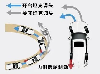 汽车掉头半径打多少