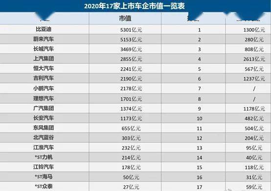大宇汽车市值多少